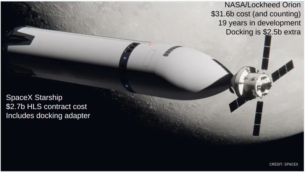 Цифры не сходятся