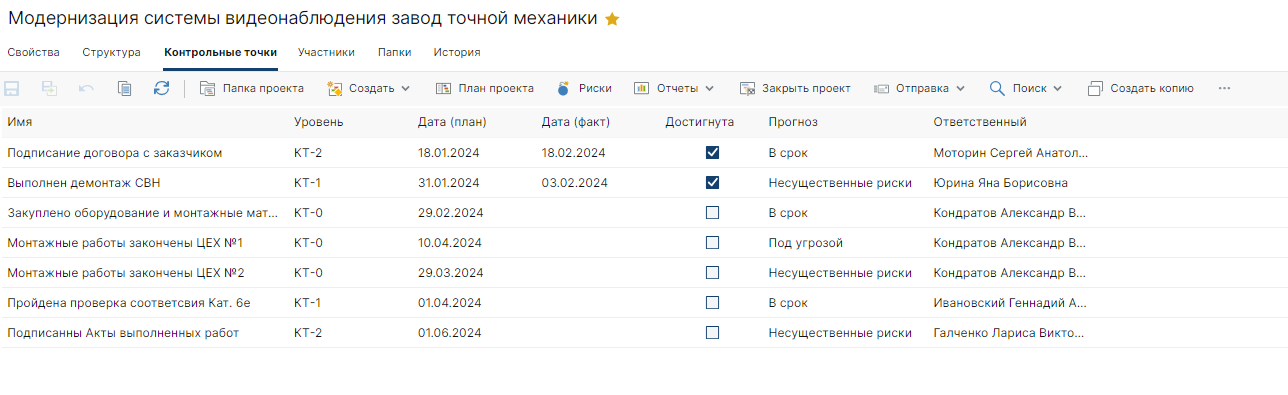 Список контрольных точек проекта  