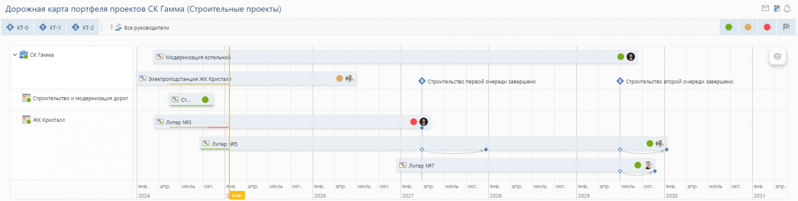 Пример дорожной карты для портфеля строительных проектов