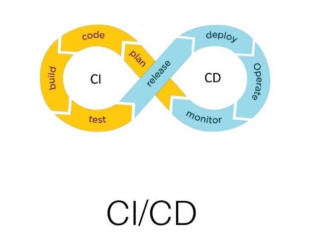 Бесконечная лента Мебиуса в CI