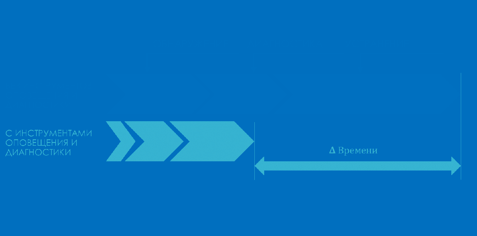 Следи за данными