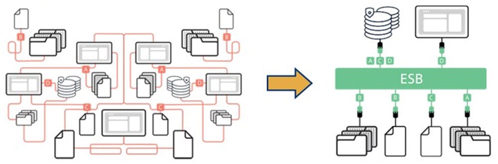 ESB это вам не это