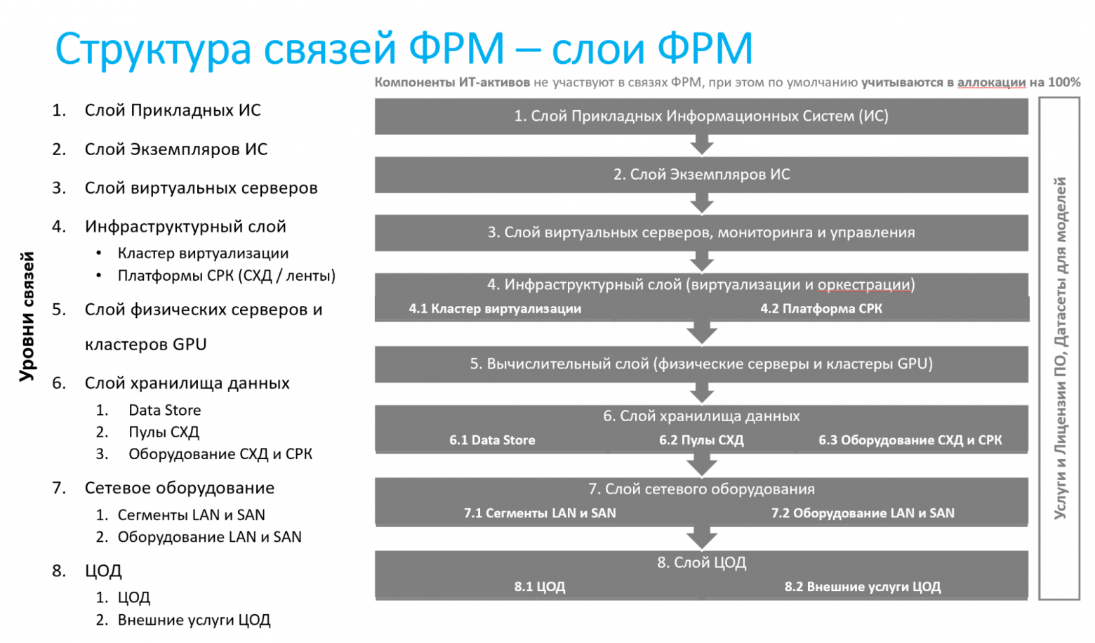 ITAMforLLM-4. Аллокация затрат на ИИ-кластер: методология расчета - 2