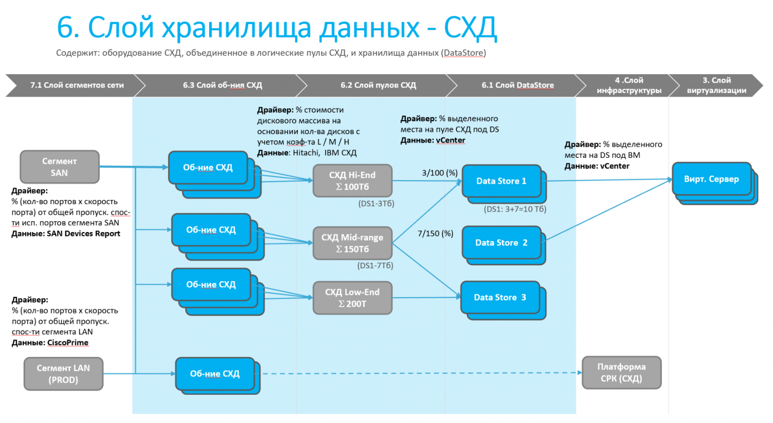 ITAMforLLM-4. Аллокация затрат на ИИ-кластер: методология расчета - 3