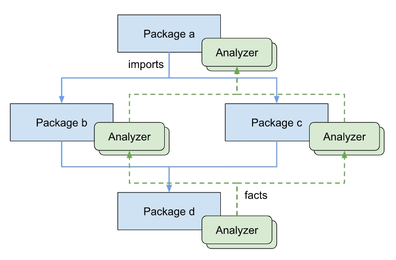 Автоматическая модернизация кода на Go при помощи go fix - 21 Автоматическая модернизация кода на Go при помощи go fix - 21