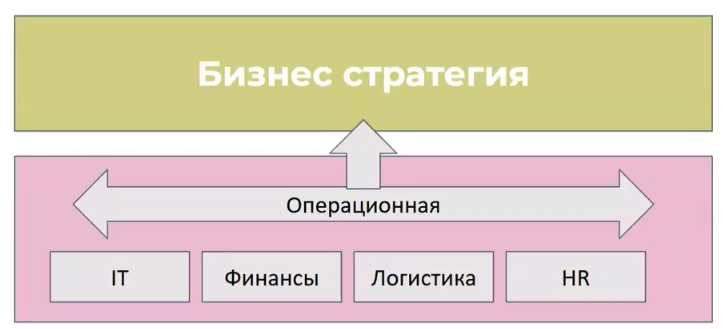 Операционная стратегия. Источник: Stratoplan. Executive Program - COO