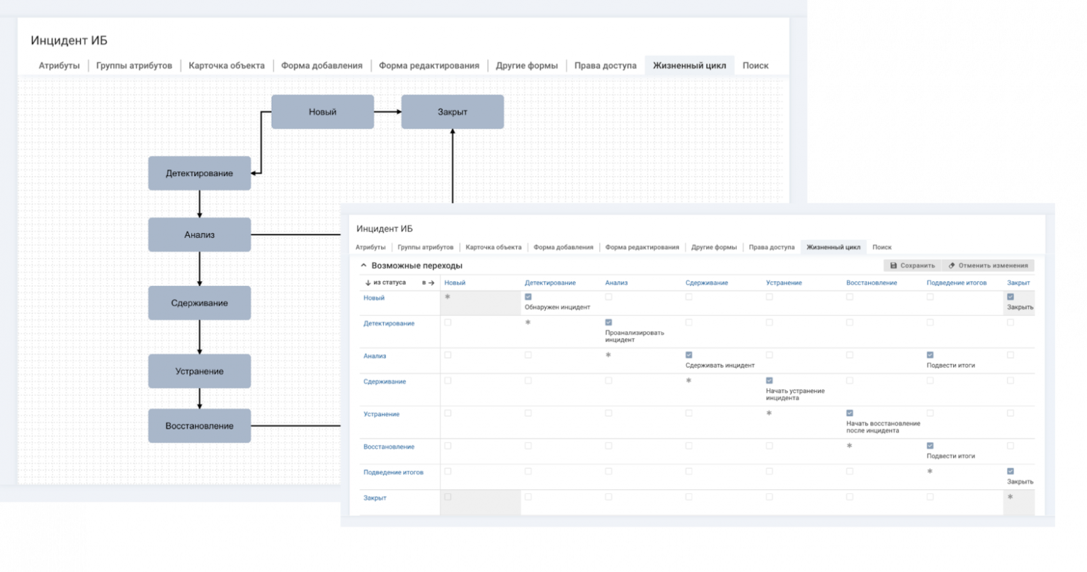 Окно настройки жизненного цикла для ИБ-инцидента