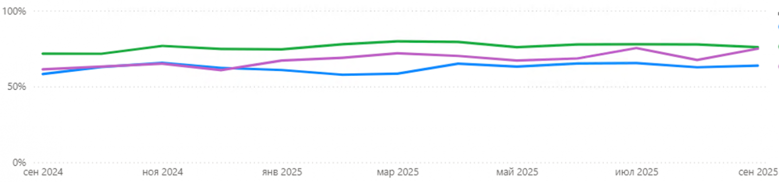 Зачем считать вклад в продукт и как им управлять - 1