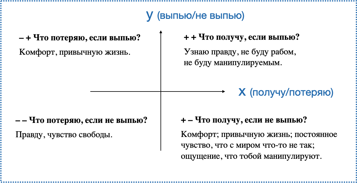 Кстати, Декарт тут появляется не случайно. Помните декартову систему координат из школы?