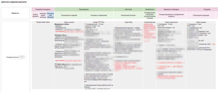 пример отраслевого анализа по цепочкам ценностей Портера