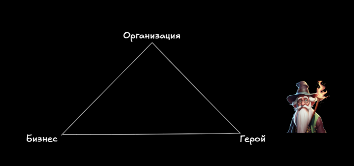 Модель консалтинга 3S