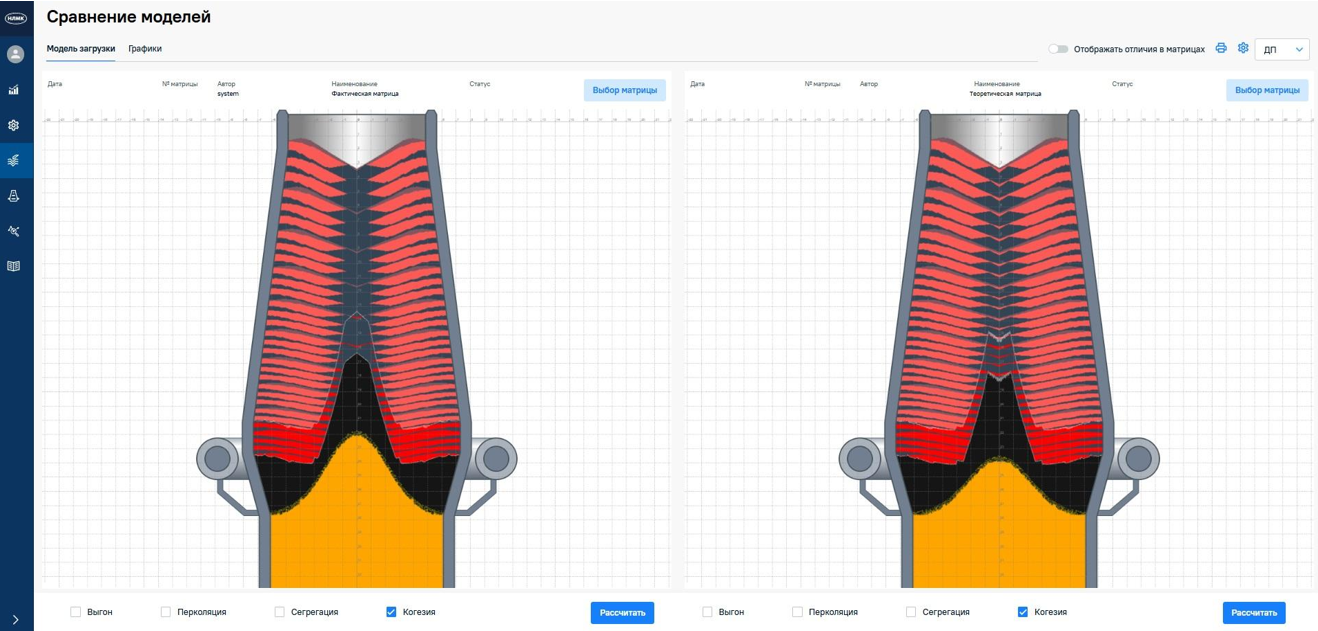 Пример сравнения плана и факта