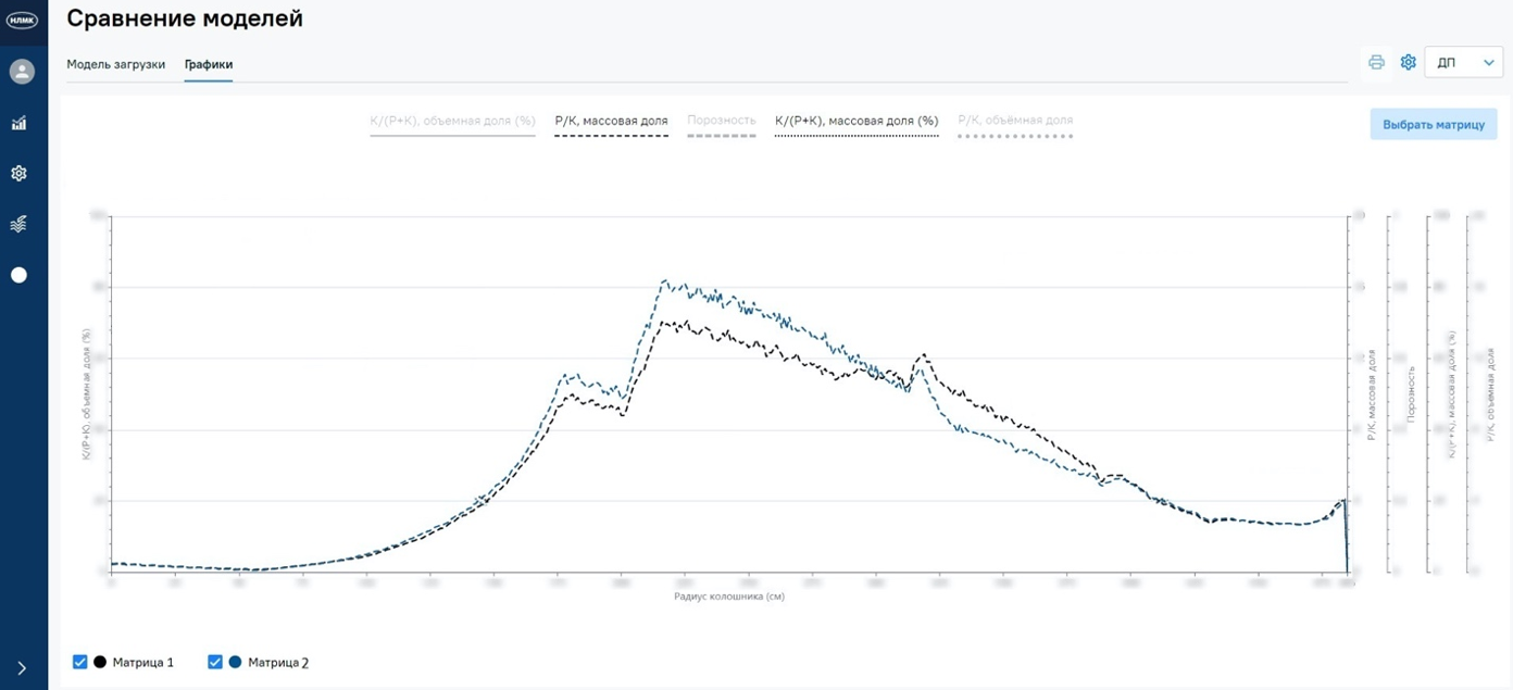 Сравнение матрицы до смещения железорудной части и после