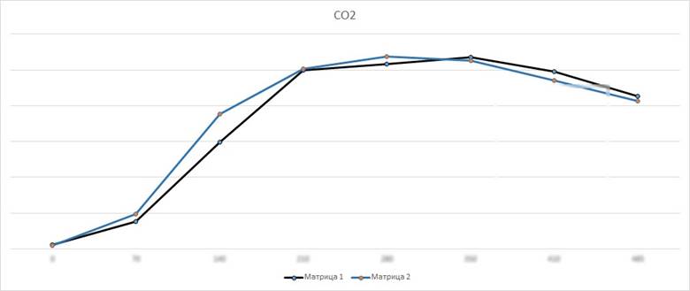 Сравнение матриц на основе датчиков