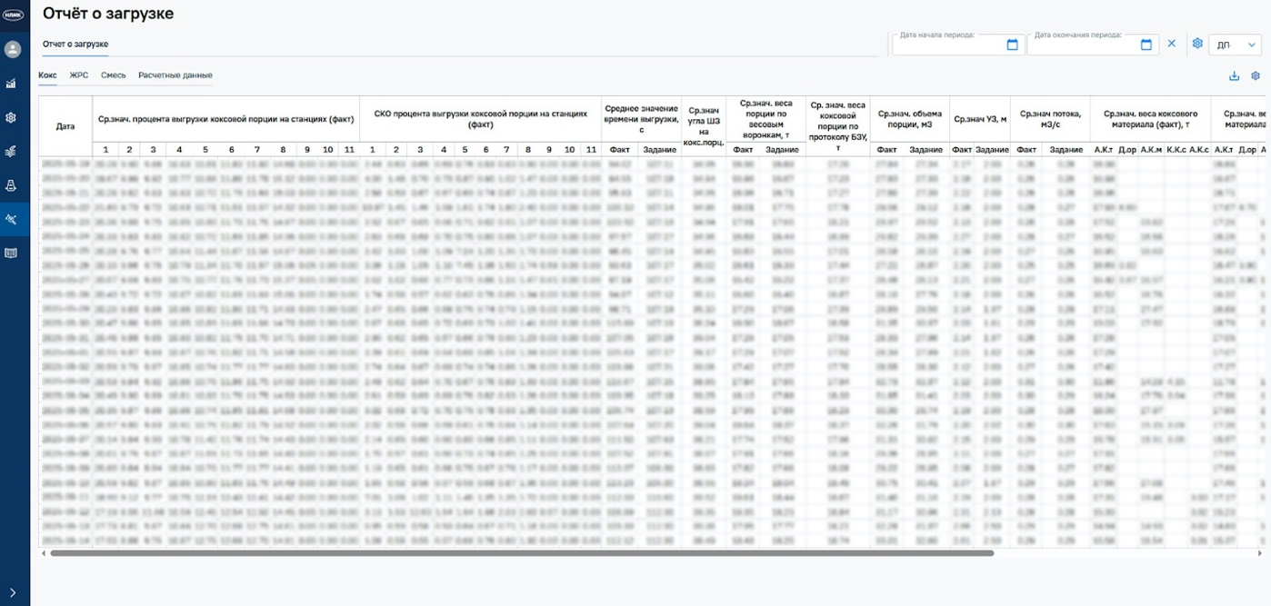 Отчёт о загрузке доменной печи