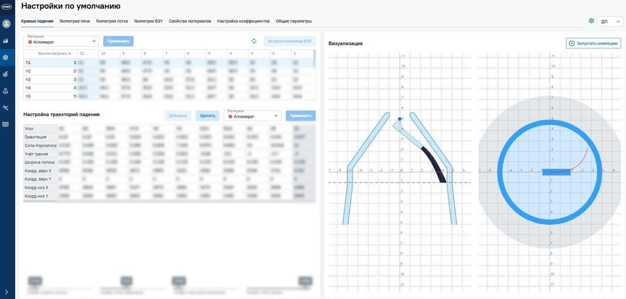 Как с помощью модели можно понять траекторию падения