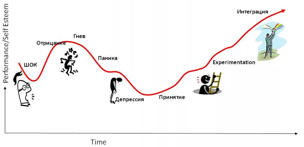 Организация производства Информационных систем. Часть 7. Внедрение (Развертывание), ввод в эксплуатацию - 2 Организация производства Информационных систем. Часть 7. Внедрение (Развертывание), ввод в эксплуатацию - 2