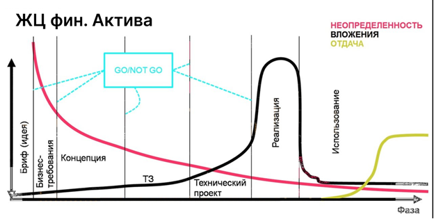 Организация производства Информационных систем. Часть 7. Внедрение (Развертывание), ввод в эксплуатацию - 4 Организация производства Информационных систем. Часть 7. Внедрение (Развертывание), ввод в эксплуатацию - 4