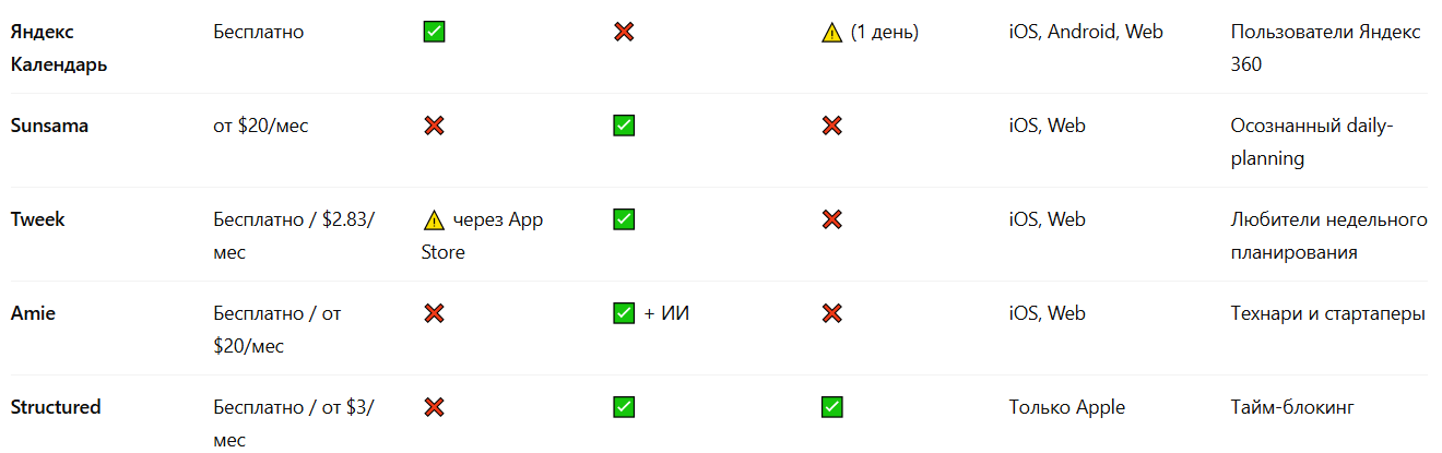 Календари для iOS: 12 лучших приложений для iPhone в 2026 году - 14