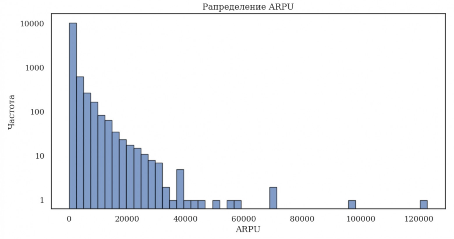 Когда A-B-тестирование превращается в подбрасывание монетки - 2