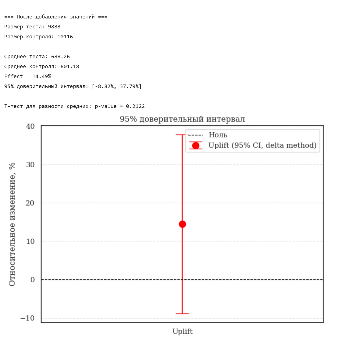 Когда A-B-тестирование превращается в подбрасывание монетки - 6