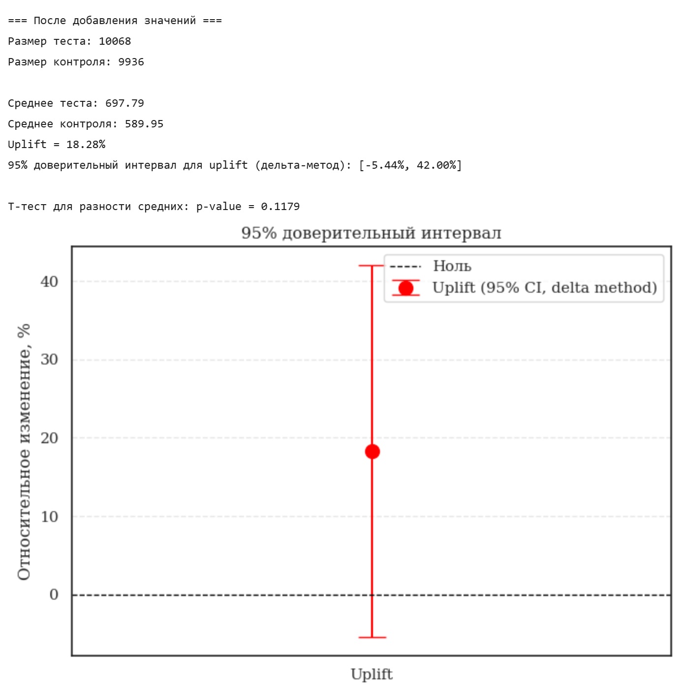 Когда A-B-тестирование превращается в подбрасывание монетки - 9