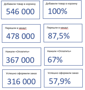 Почему проваливаются проекты? 5 столпов, на которых держится успех - 2