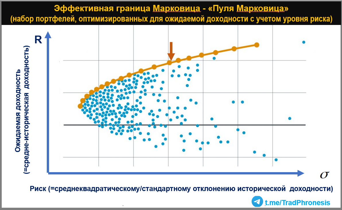«Спасибо вам, доктор Марковиц, за создание профессии, которой мы все зарабатываем на жизнь» - 7