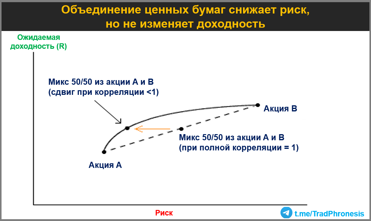 «Спасибо вам, доктор Марковиц, за создание профессии, которой мы все зарабатываем на жизнь» - 8