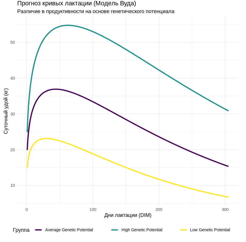 Data-driven корова: как мы строим SaaS для геномной селекции и решаем проблемы «грязных» данных в агротехе - 5