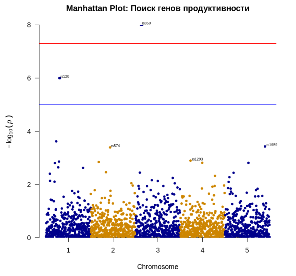Data-driven корова: как мы строим SaaS для геномной селекции и решаем проблемы «грязных» данных в агротехе - 6