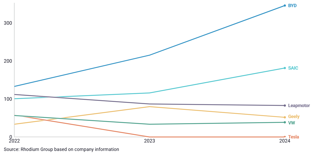  Государственные субсидии на один автомобиль (в долл. США).  