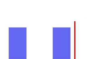 QA метрики как база управленческих решений - 4