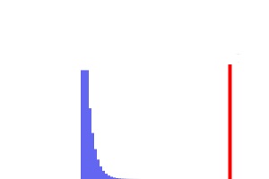 QA метрики как база управленческих решений - 5
