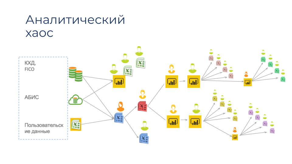 Как OpenAI похоронила традиционный BI — и что пришло ему на смену - 2