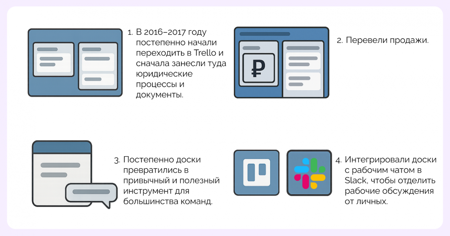 Как «Корпорация роботов» за 3 года превратила таск-трекер в картотеку для управления бизнесом - 2