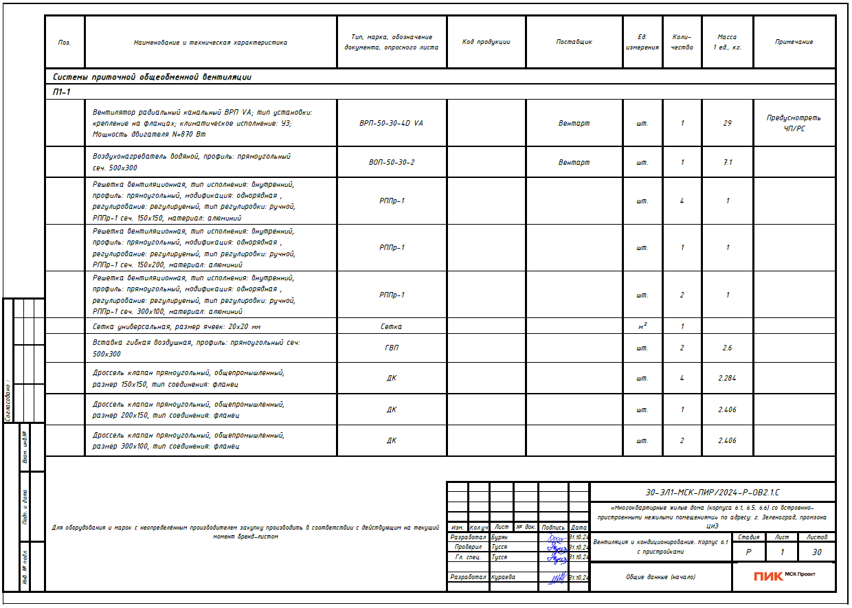 Рис 12. Скриншот «Спецификации из Revit».