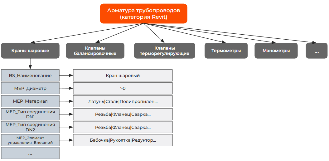 Рис 2. Скриншот «Арматура трубопроводов».