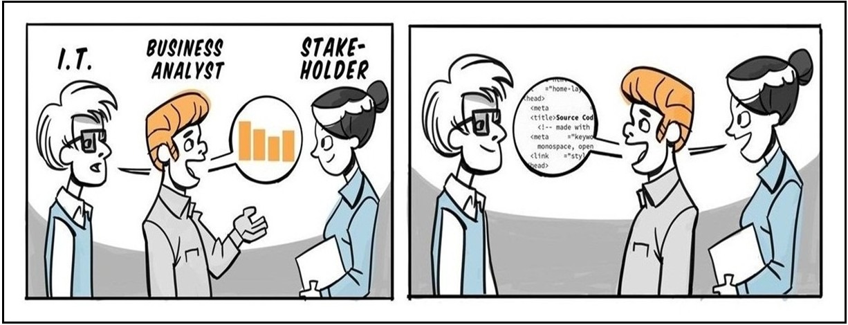 На что обращать внимание бизнес-аналитику при подготовке требований - 1 На что обращать внимание бизнес-аналитику при подготовке требований - 1