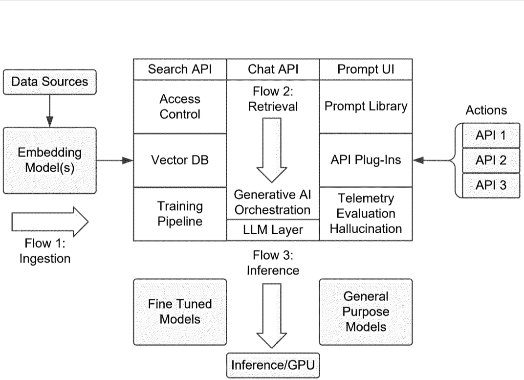 Схема из патента Open AI