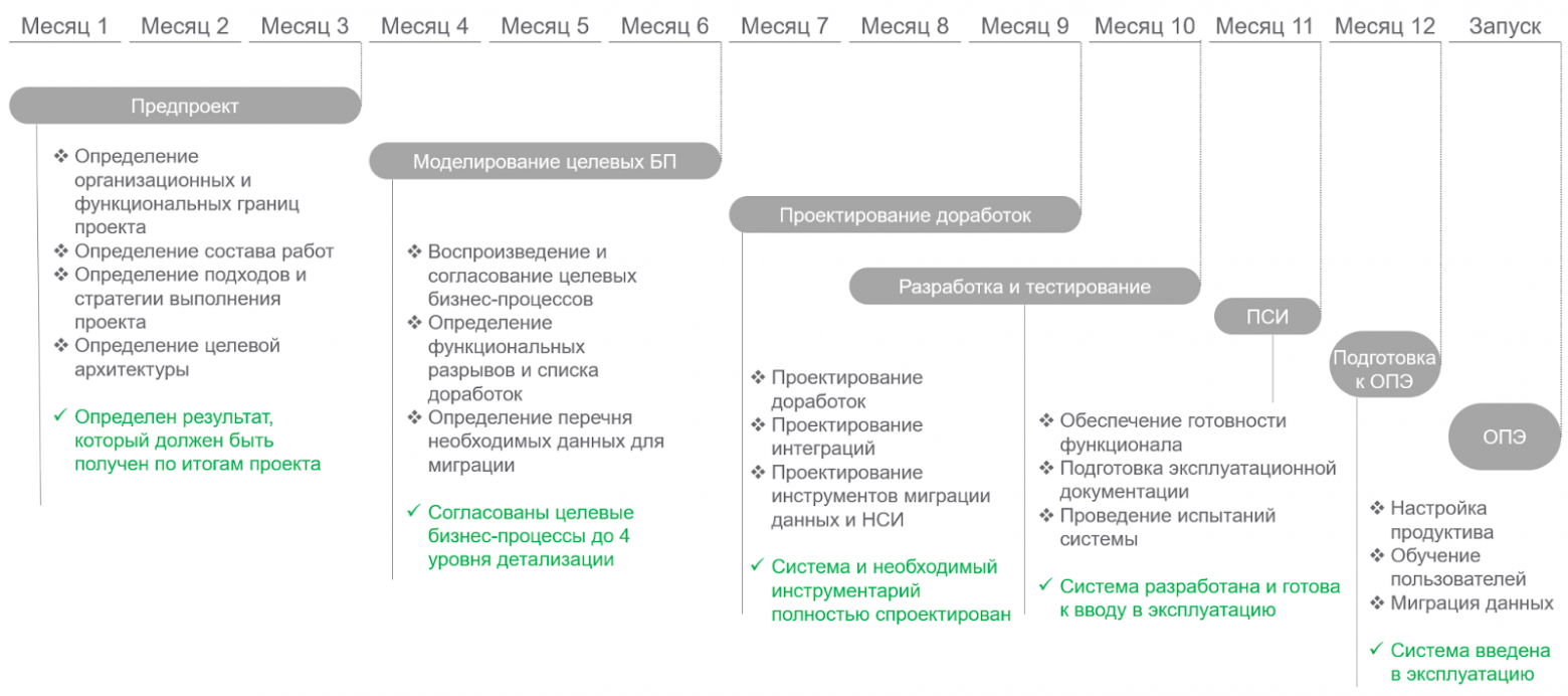 Не на коленке: как К2Тех внедряет решения 1С - 2