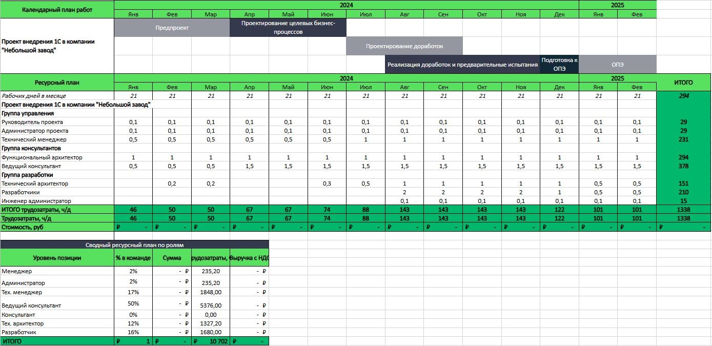 Карта потребностей.