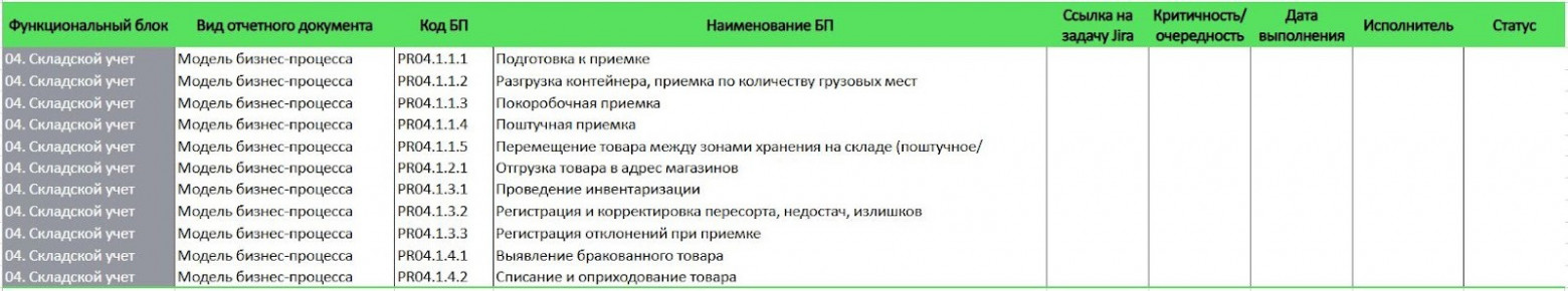  Пример реестра задач для этапа «Проектирование целевых бизнес-процессов»