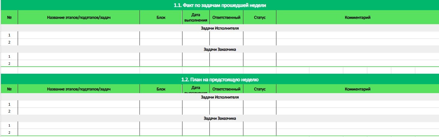 Отчет о статусе проекта. И план работ на предстоящий период.