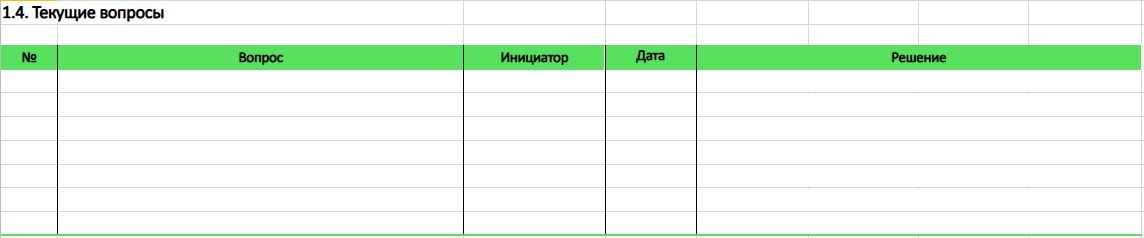 Шаблон для обсуждения текущих вопросов.