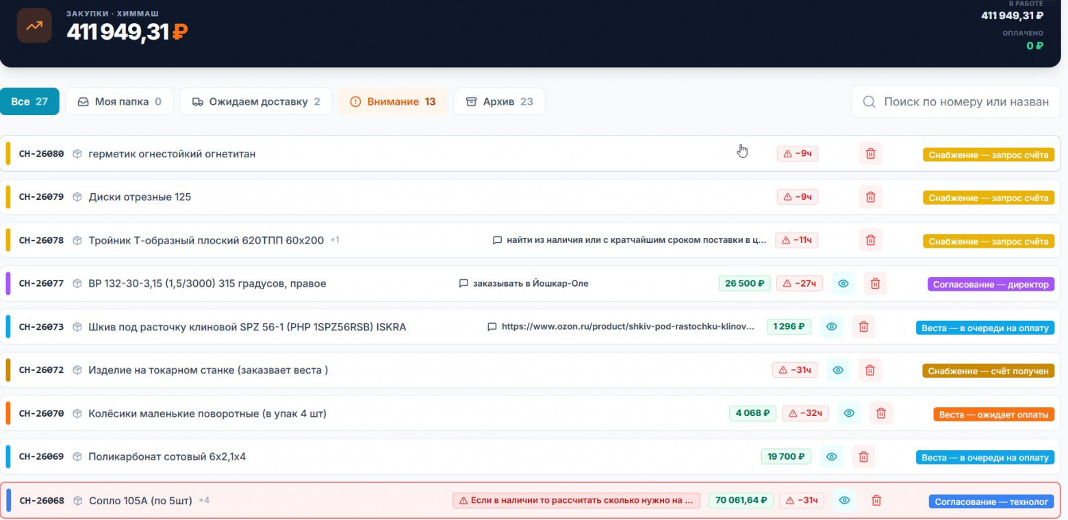 Это один из двух цехов, все заявки на снабжение стоят 411 949,31р так же есть сортировка по каждому заказу сколько нужно на снабжение потратить.  в разделе есть удивительная папка "Моя папка" и когда ответственный сотрудник получает уведомление в мессенджер, что пришла заявка, он тут же открывает приложение и обрабатывает заявку. 