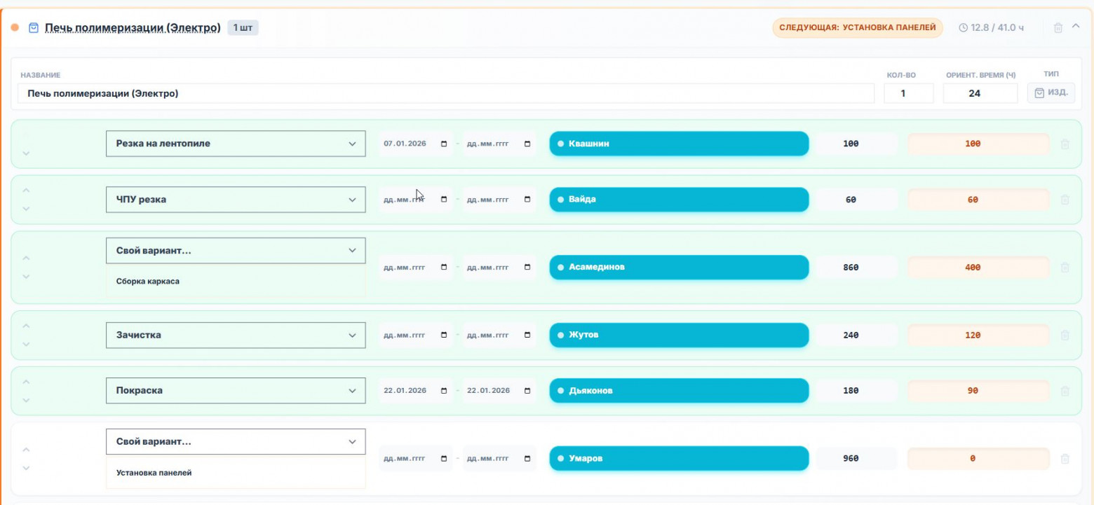 Открываем изделие и видим здесь мастер проставляет фактическое время каждой операции и ставит человека или нескольких людей которые выполняли эту операцию, потом эта информация даст возможность посчитать себестоимость работы заказа и даст опору для планирования будущих заказов
