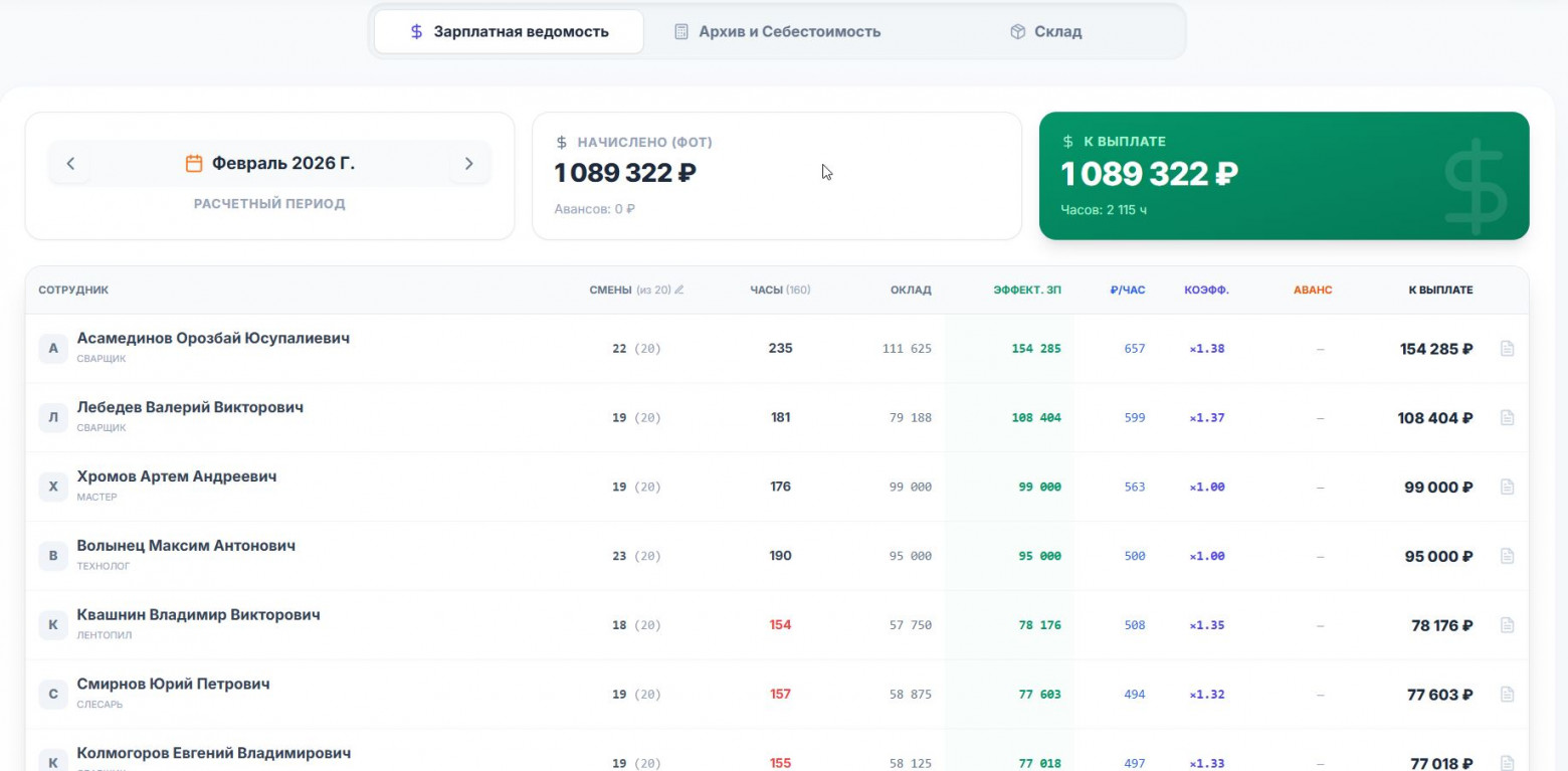 Всё чётко по ЗП. на каждого сотрудника. видны все нужные параметры.