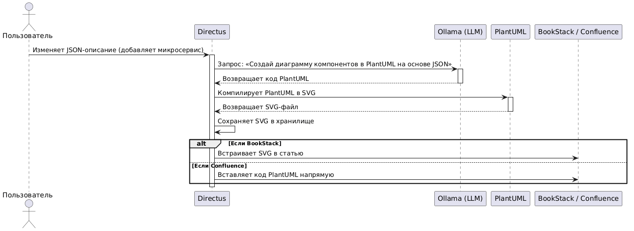 Пример 1. Генерация схем архитектуры