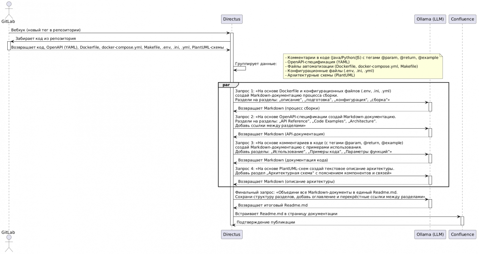 Пример 3. Автоматическая документация к проекту
